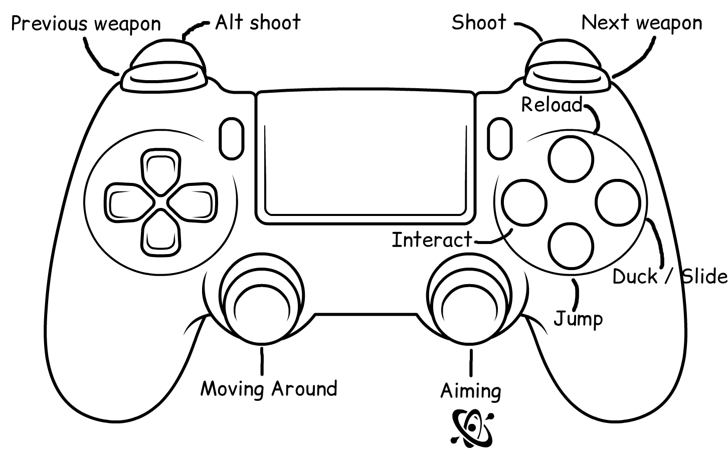first_person_controller_diagram