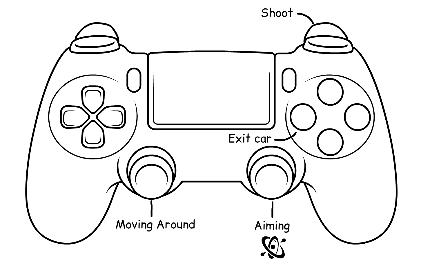 hover_car_controller_diagram